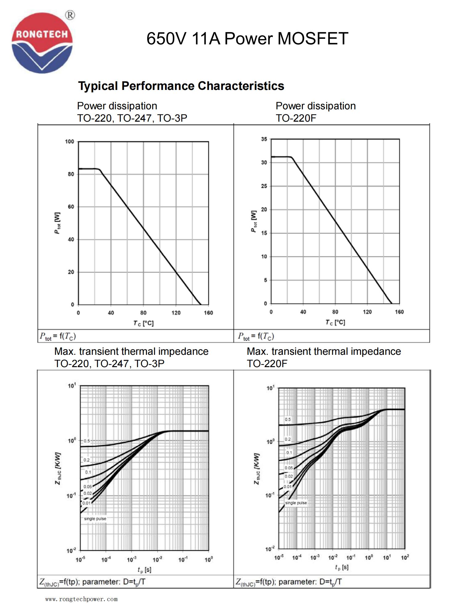 RTX11N65E-rongtechsemi