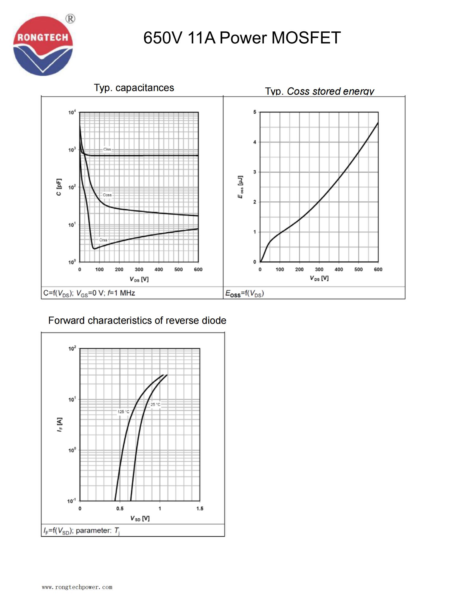 RTX11N65E-rongtechsemi
