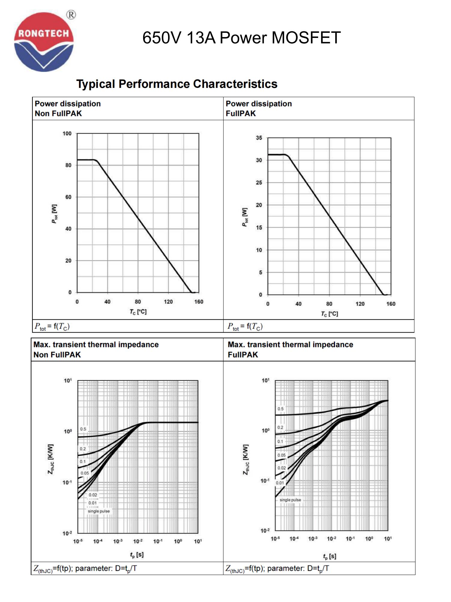RTX13N65E-rongtechsemi