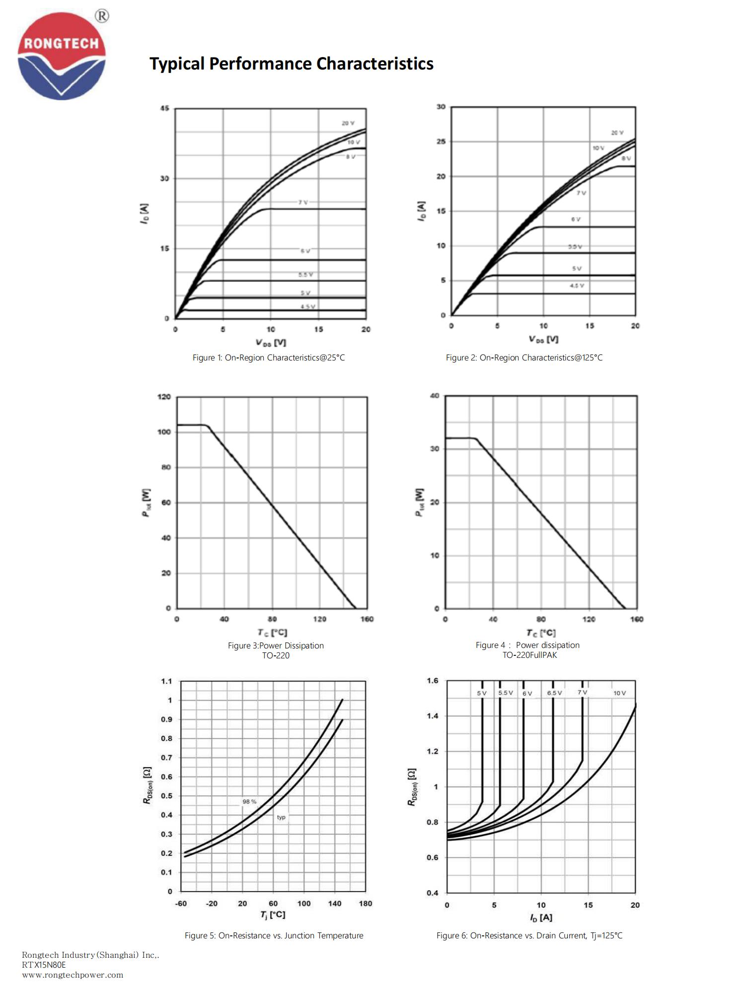 RTX15N80E-rongtechsemi