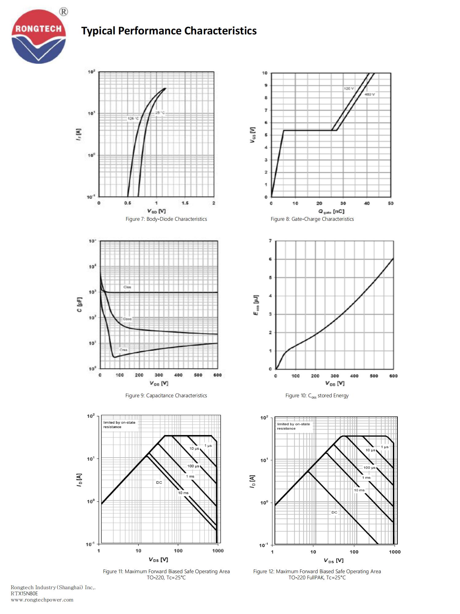 RTX15N80E-rongtechsemi