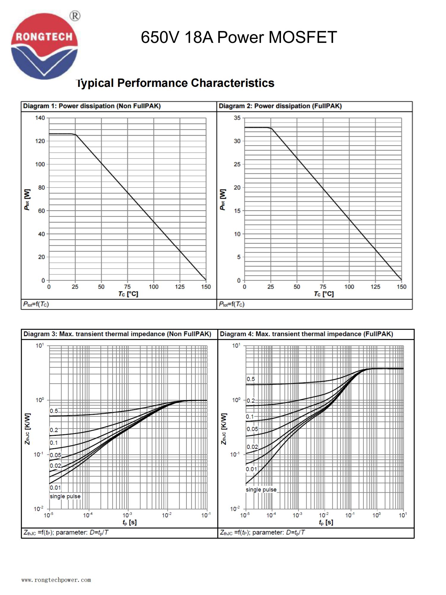 RTX18N65E-rongtechsemi