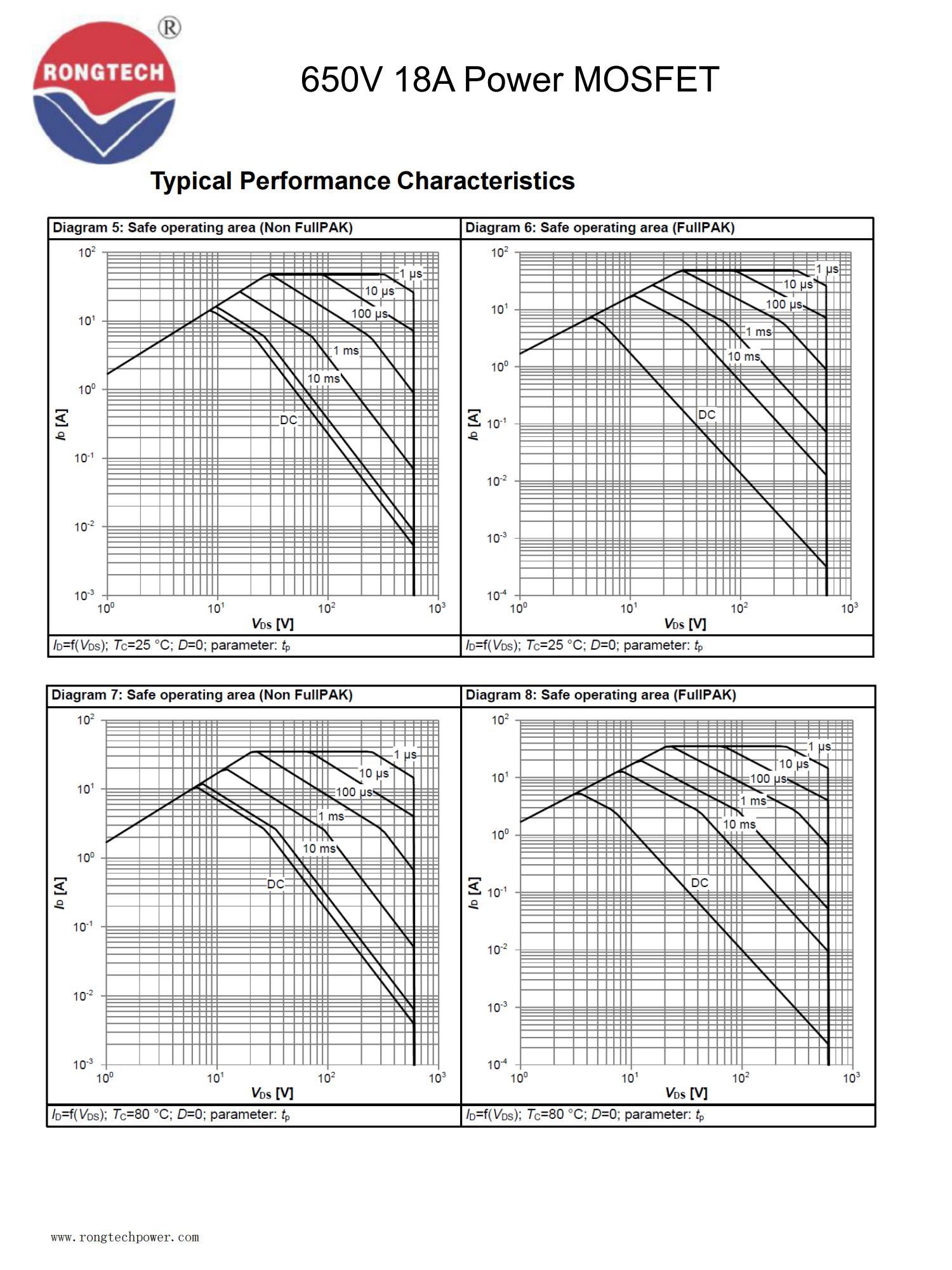 RTX18N65E-rongtechsemi