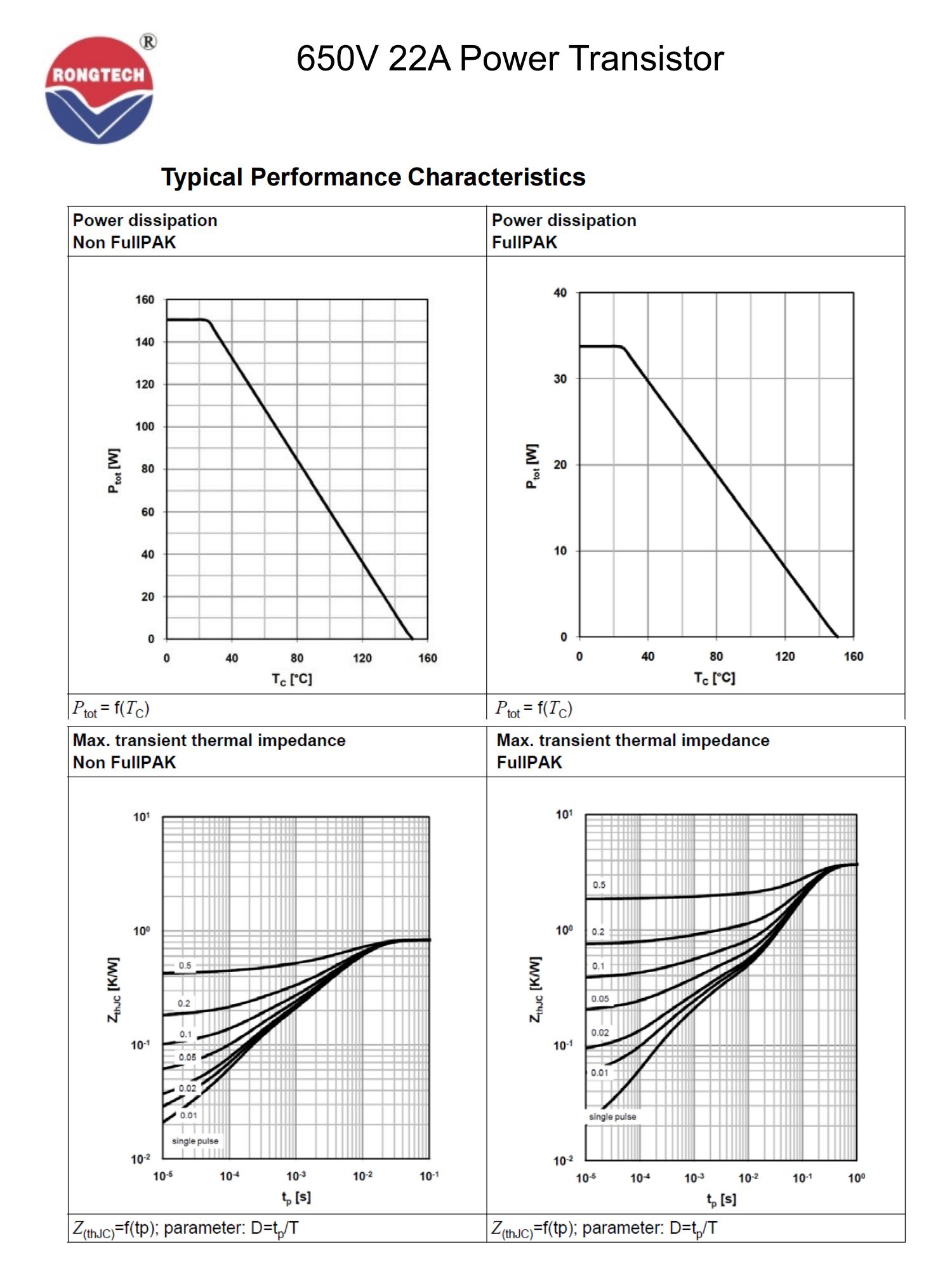 RTX22N65E-rongtechsemi
