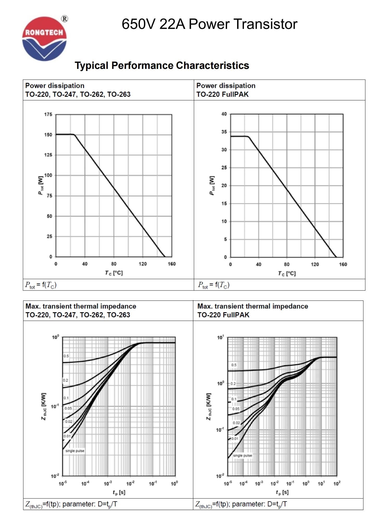 RTX22N65E-rongtechsemi