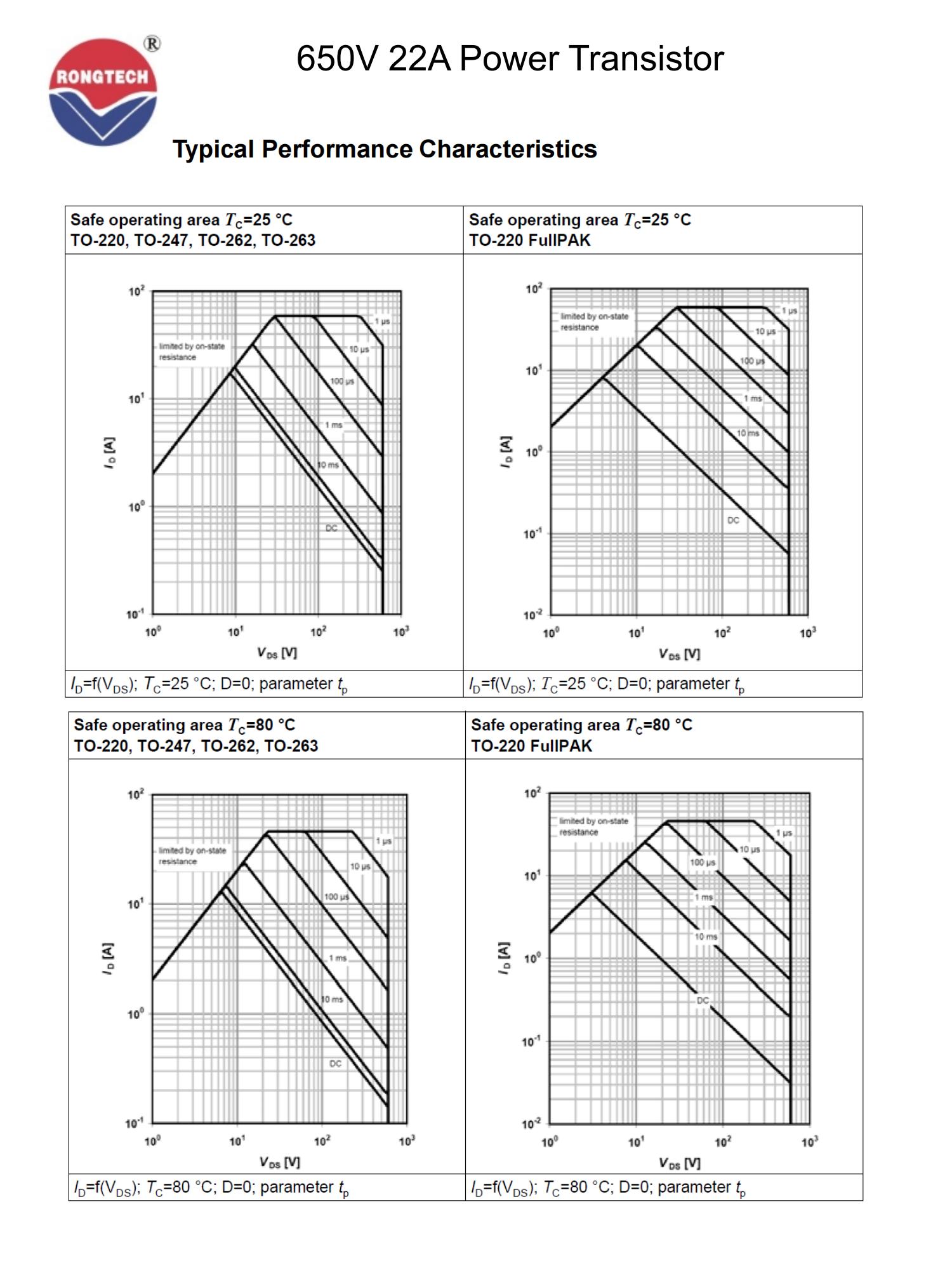 RTX22N65E-rongtechsemi