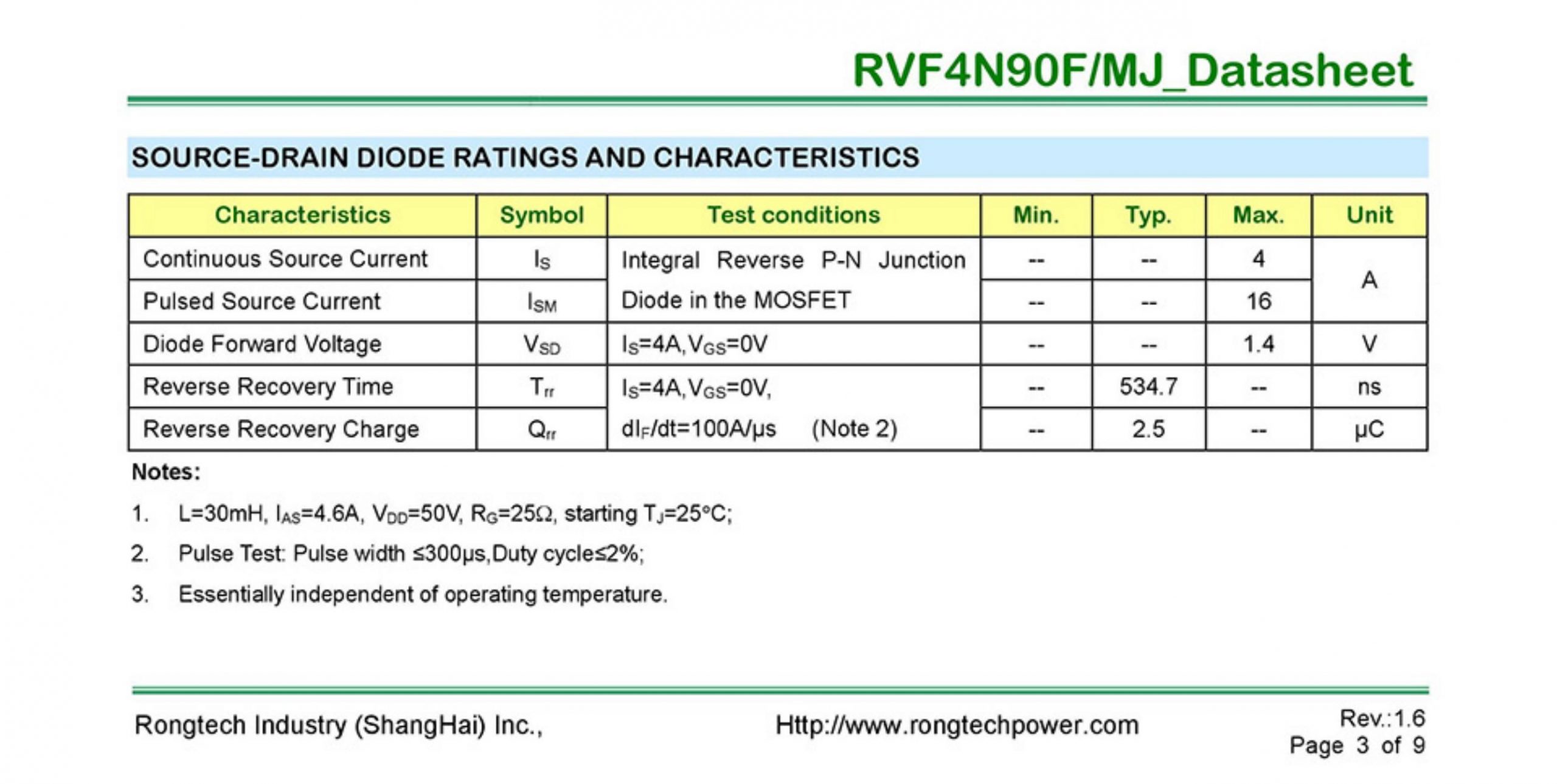 RVF4N90F(MJ)-rongtechsemi