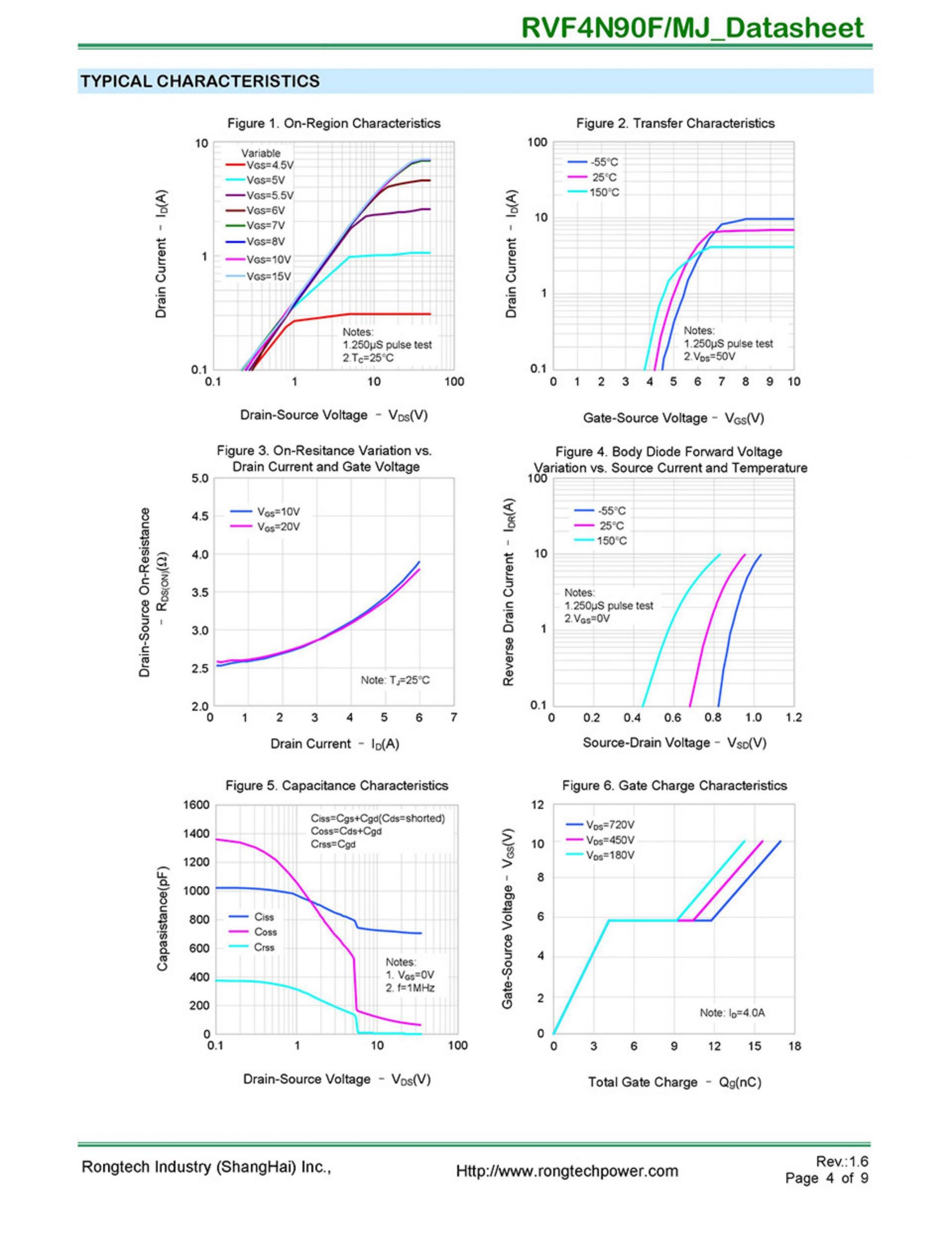 RVF4N90F(MJ)-rongtechsemi