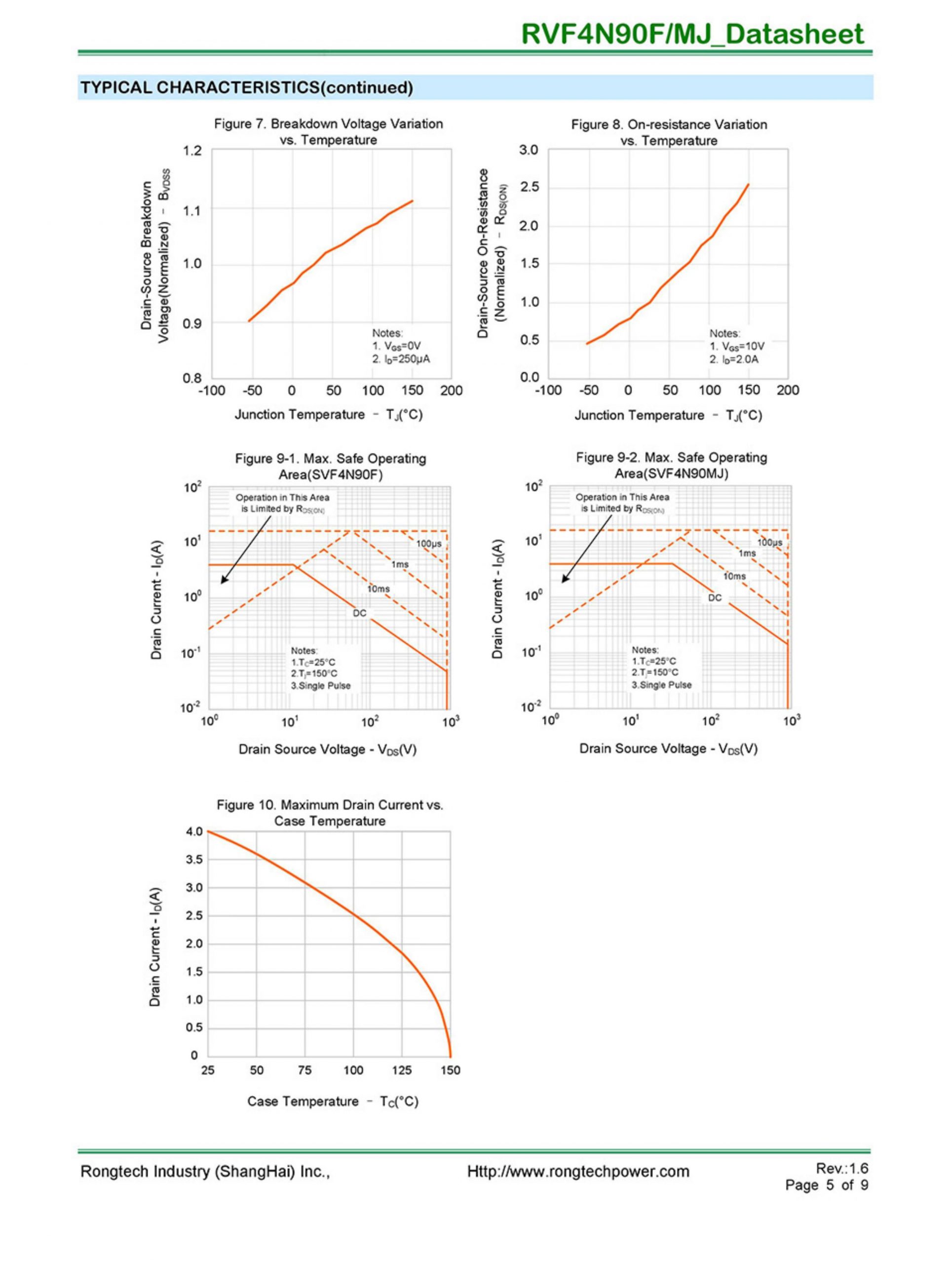 RVF4N90F(MJ)-rongtechsemi
