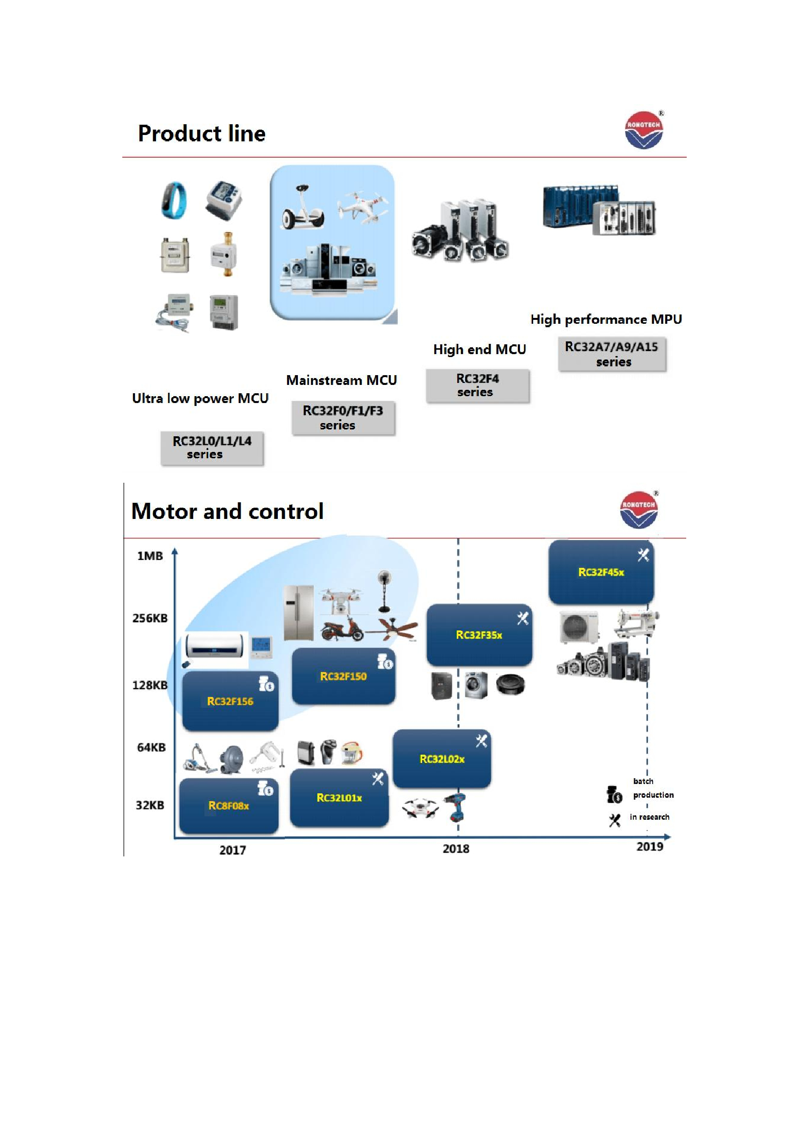 RC32F150 series-rongtechsemi