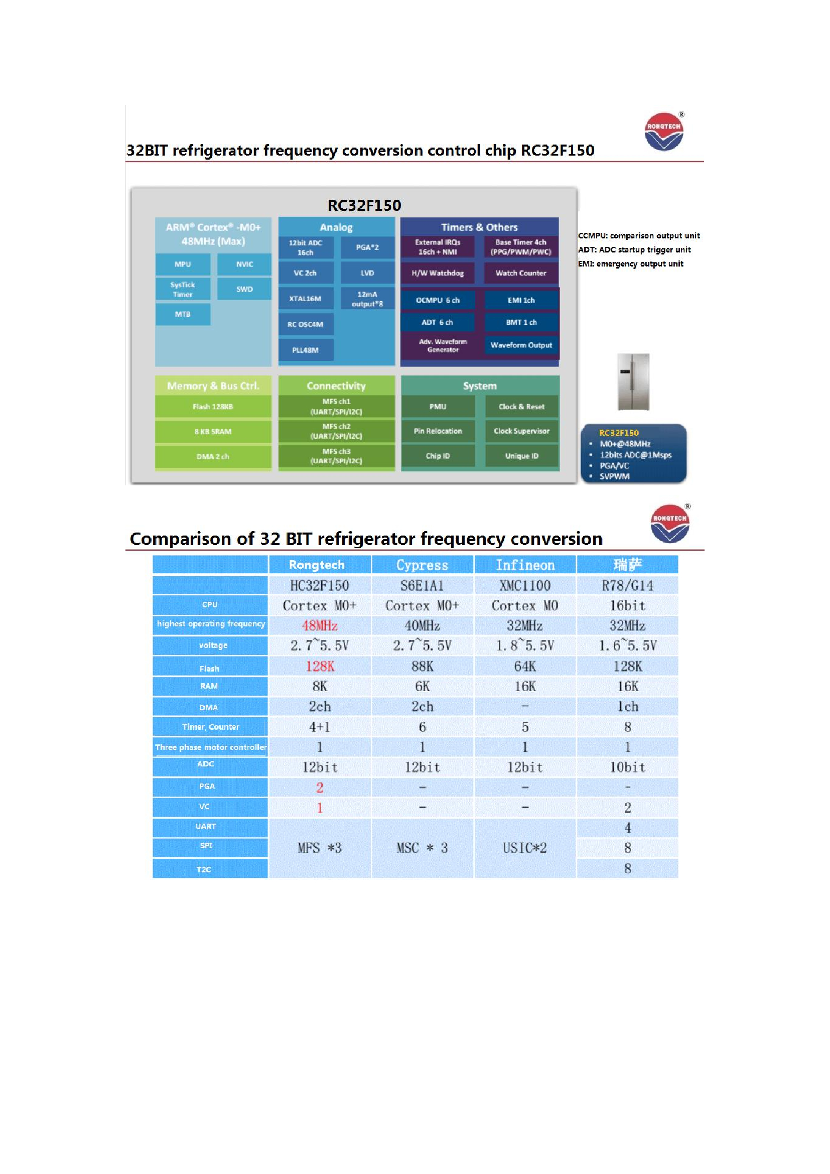 RC32F150 series-rongtechsemi